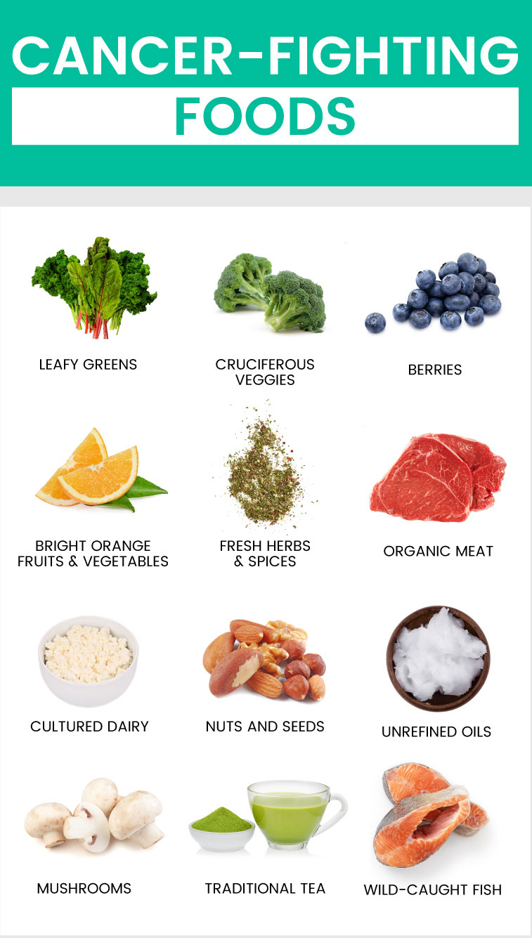 Cancer fighting foods