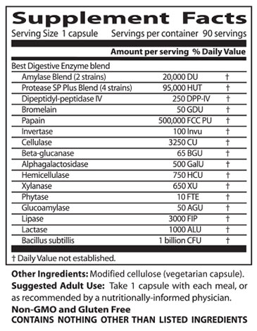 Digestive Enzymes Facts