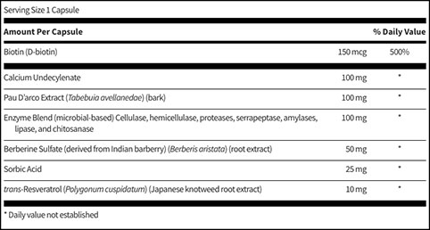 Candida Complex Facts