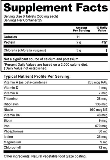 Chlorella Facts Facts