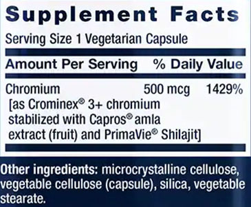 Chromium Facts