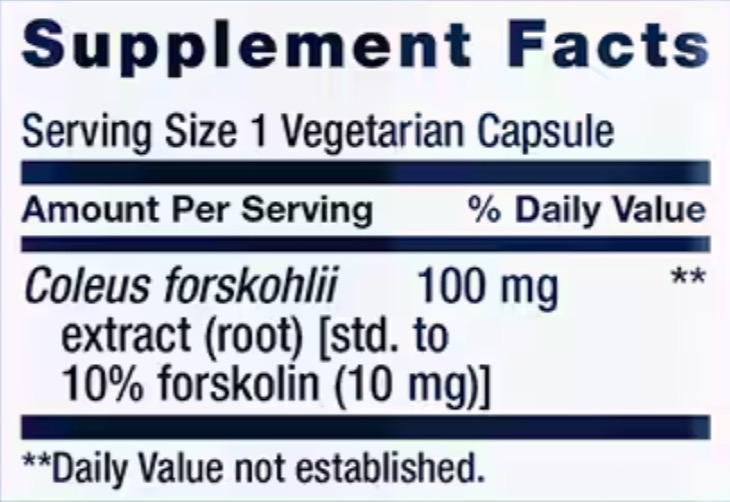 Forskolin Facts